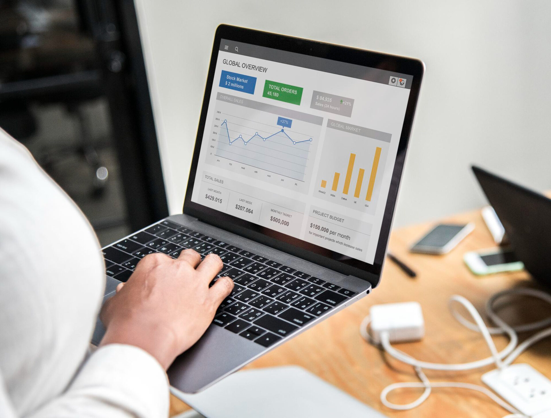 Google Performance Max