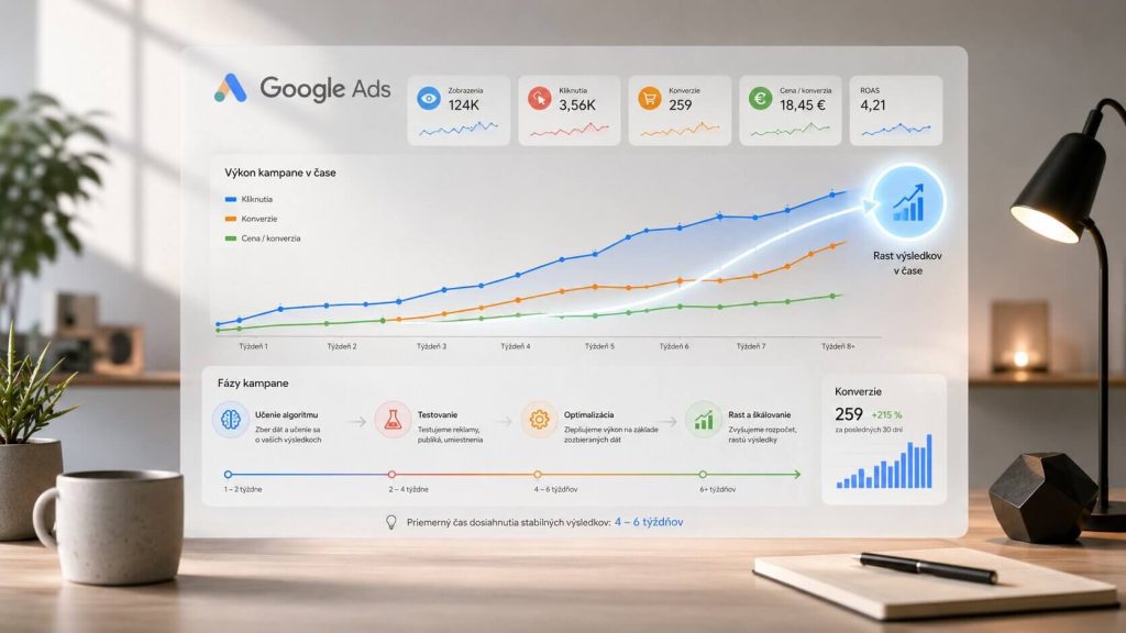 Google reklama testovanie