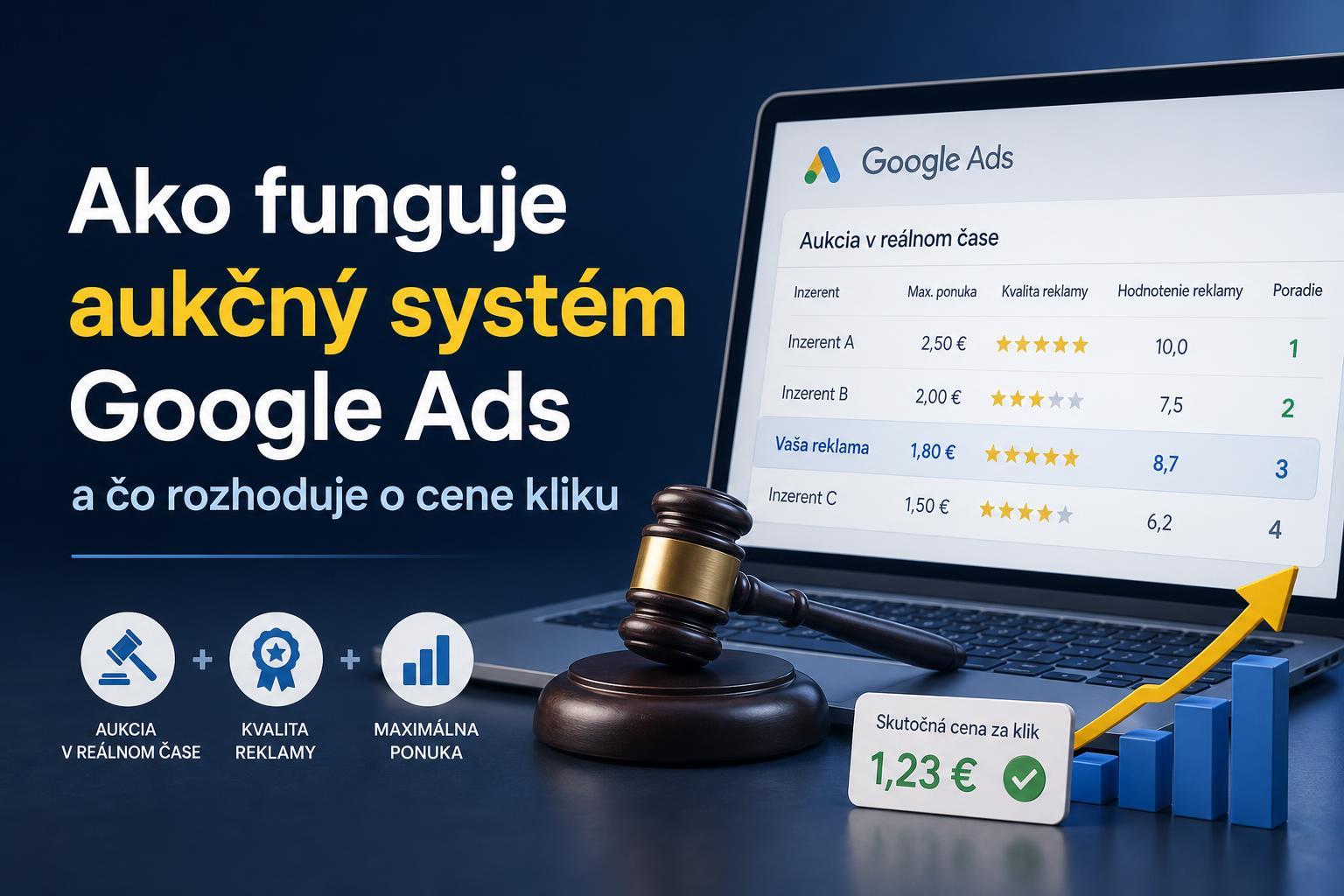 Ako funguje aukčný systém Google Ads a čo rozhoduje o cene kliku